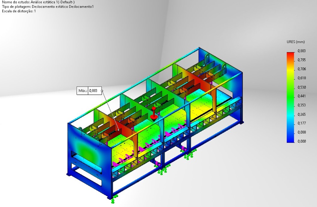 Análise de Deformação